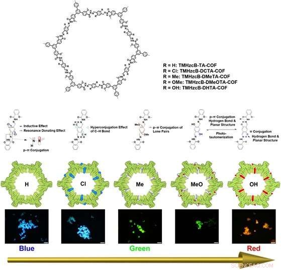 Fine‑Tuning Luminescent Organic Molecules Through Targeted Surface Engineering