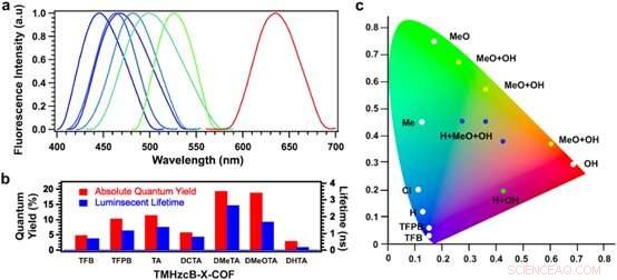 Fine‑Tuning Luminescent Organic Molecules Through Targeted Surface Engineering