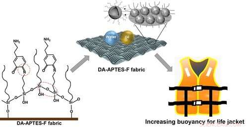 Stay Safe & Stylish: Innovative, Waterproof Life Jackets & Swimsuits for Summer Fun