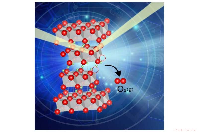 How Preventing Oxygen Release Enhances Safety in High‑Energy‑Density Lithium‑Ion Batteries