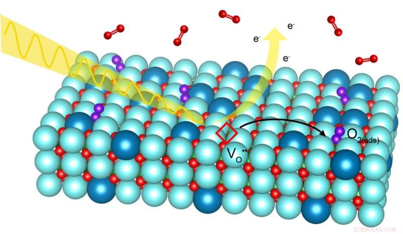 Revealing Oxygen Adsorption in Solid‑Oxide Fuel Cells: A Breakthrough in Fuel Cell Chemistry