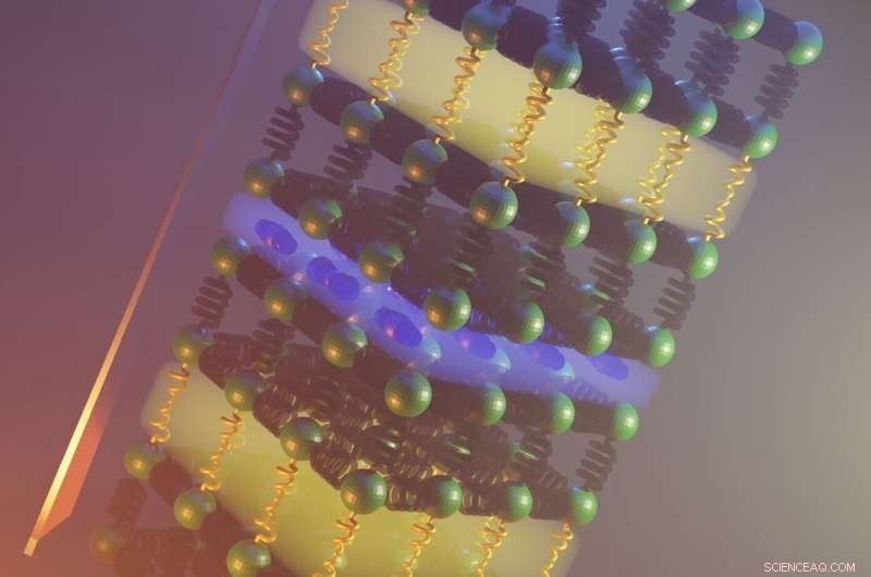 Researchers Discover Inorganic Material with Record-Low Thermal Conductivity