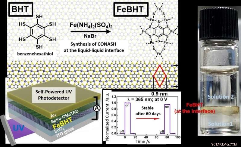 Stable Coordination Nanosheets Enable Efficient Light‑Energy Conversion