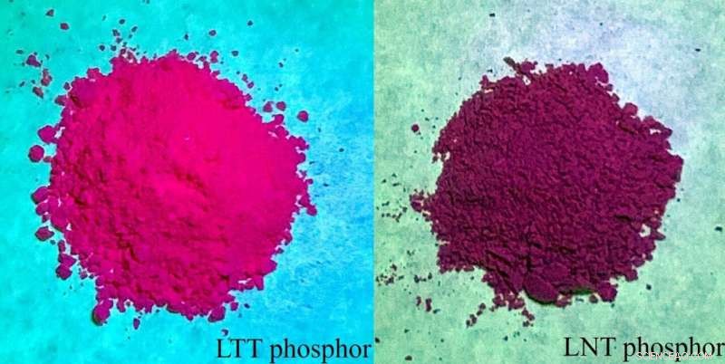 Innovative Red Phosphors Synthesized Using Smart Li-M-Ti-O Host Materials