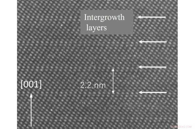 Innovative Red Phosphors Synthesized Using Smart Li-M-Ti-O Host Materials