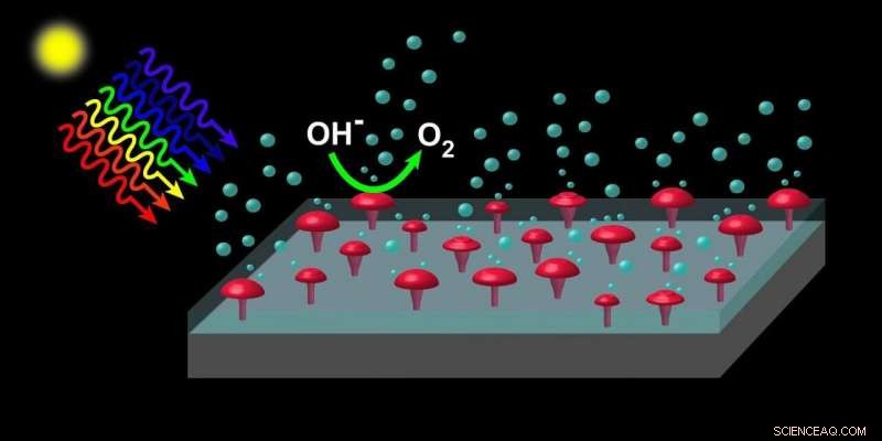 Scientists Overcome Key Hurdle in Clean Hydrogen Production