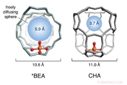 Scientists Convert Methane to Methanol at Room Temperature Using Novel Iron Zeolites