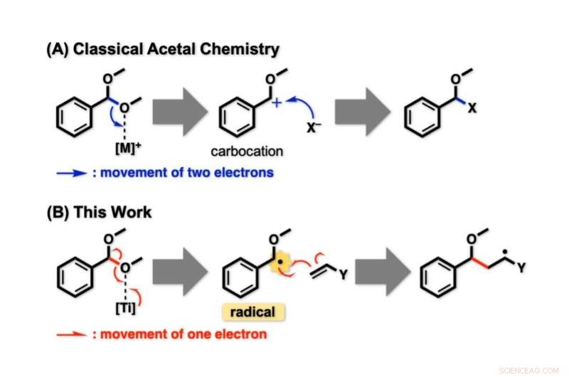 Harnessing Radical Chemistry for Simple, Efficient Ether Synthesis