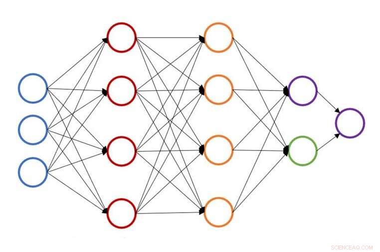 Fast, Reliable Geometry Optimization for Molecular Simulations Using Machine Learning