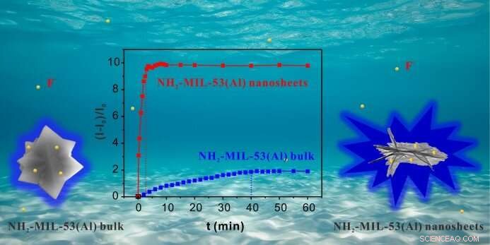 Advancing Sensor Technology: The Power of 2D MOF Nanosheets
