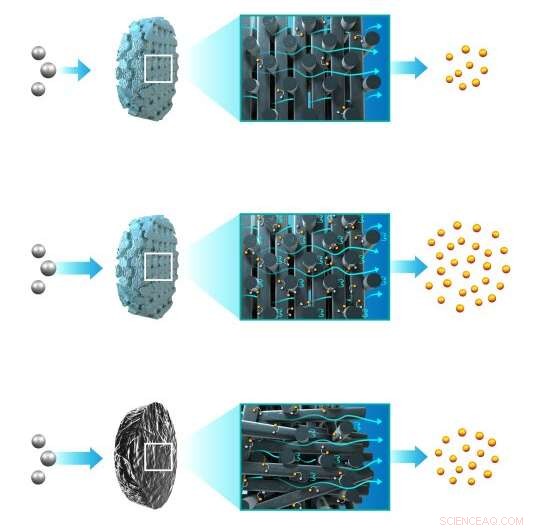 Researchers Leverage 3D Printing to Enhance Flow‑Through Electrodes in Electrochemical Reactors