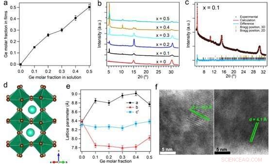 Germanium‑Lead Perovskite LEDs: Pioneering Low‑Toxicity Solutions