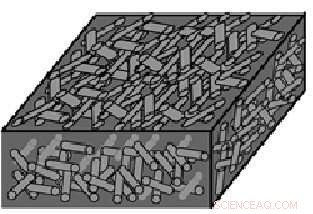 Advanced Thermoplastic Composite Model Accelerates Design and Certification of Ultra-Reliable Structures