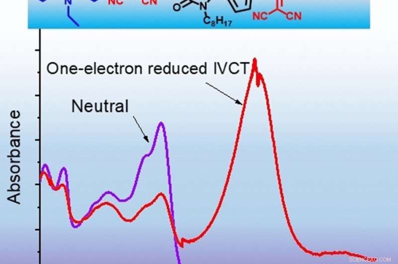 Electrically Activated IR-Responsive Organic Pigments for Advanced Photonic Applications