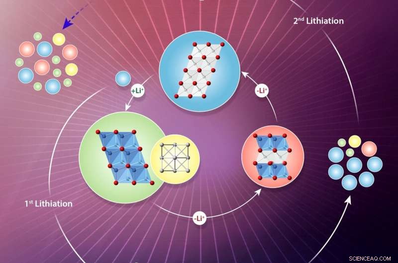 Monitoring Charge-Rate Accumulations to Boost Battery Performance