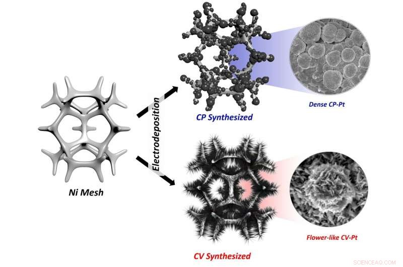 Revolutionary Method Converts Liquid Ammonia into Green Hydrogen Efficiently