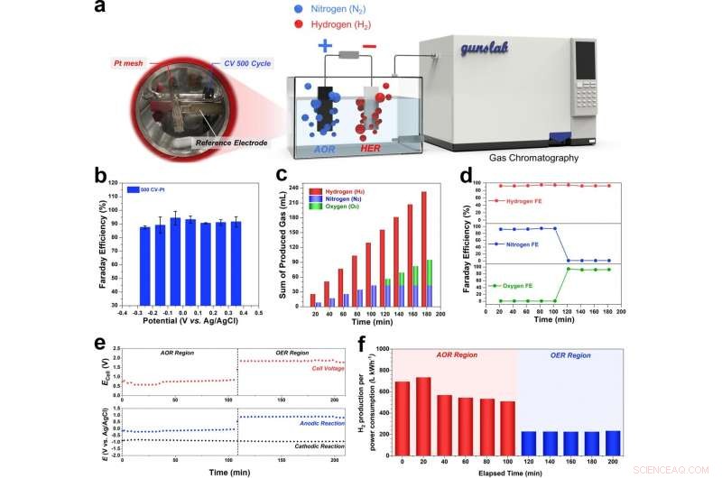 Revolutionary Method Converts Liquid Ammonia into Green Hydrogen Efficiently