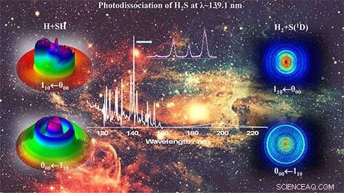 Advanced Insight into Hydrogen Sulfide Photodissociation Dynamics