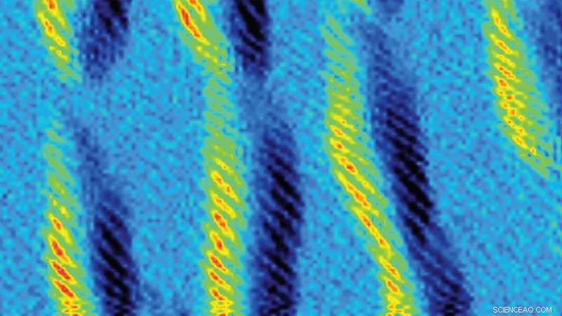 Sustainable Click Chemistry Builds Novel Helical Polymers