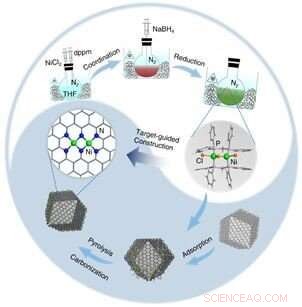 Researchers Engineer Dinuclear-Center Catalysts, Uncovering Their Mechanistic Pathways