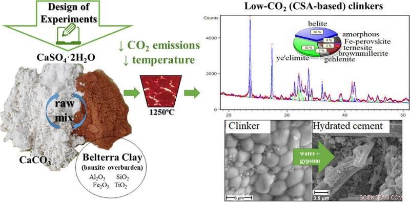 New Low‑Carbon Cement Alternative Developed by German and Brazilian Researchers