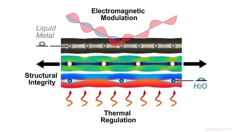 Bioinspired Microvasculature Enables Dynamic Control of Material Thermal and Electromagnetic Properties
