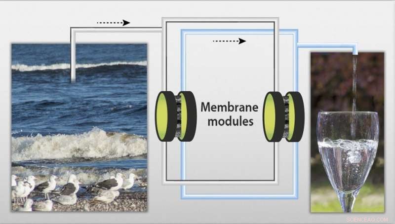 A Student’s Mission to Safeguard the World’s Most Precious Resource