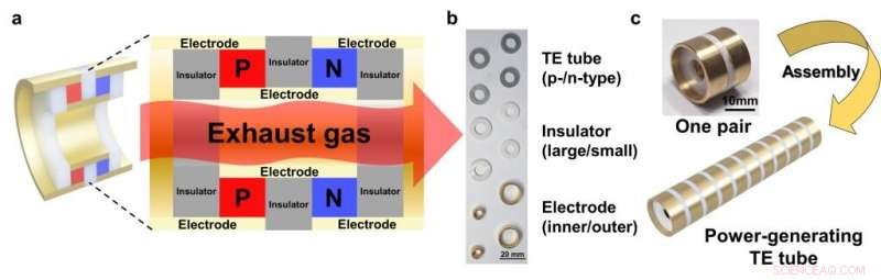 Revolutionary Thermoelectric Ink Turns Vehicle Exhaust into Clean Power Generators