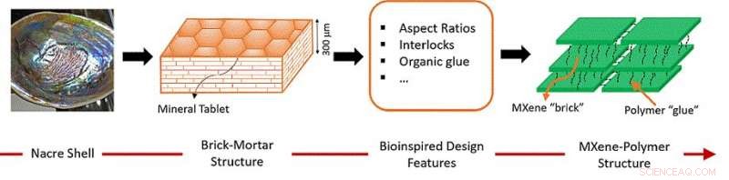 Revolutionizing Aerospace with Multifunctional Composite Materials