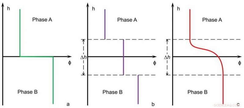 New Study Uncovers Soil Water Behavior and Phase Transition Mechanisms