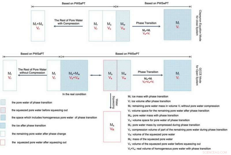 New Study Uncovers Soil Water Behavior and Phase Transition Mechanisms