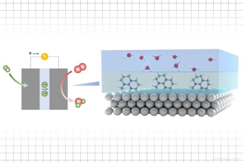 Enhancing Catalytic Surface Activity to Accelerate Fuel and Chemical Decarbonization