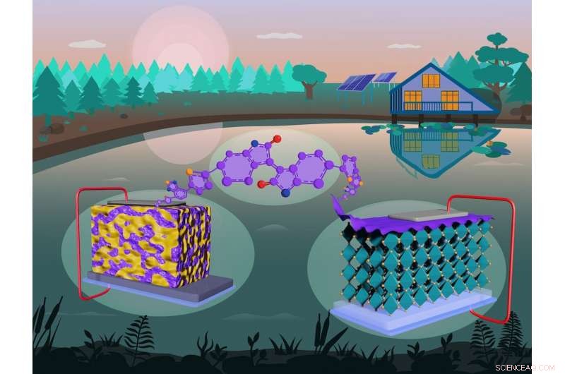 Skoltech s Innovative Polymer Boosts Efficiency of Organic and Perovskite Solar Cells