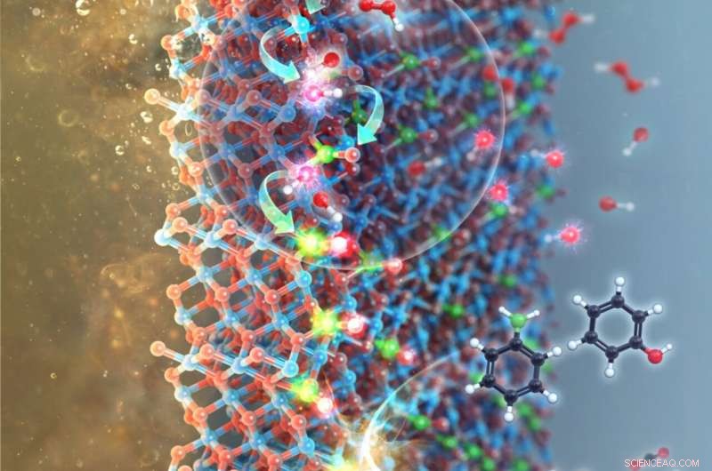 Advancing Air‑Pollution Control: Radicalized NOx Derivatives on Metal Oxide Supports