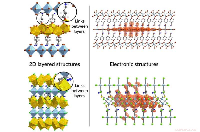Simplified Self-Assembly of Complex Semiconductors Using 2D Materials