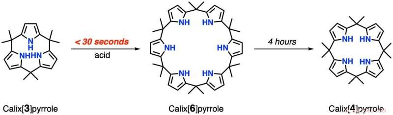 Advancing Pyrrole Chemistry: The Breakthrough of Three-Pyrrole Ring Formation