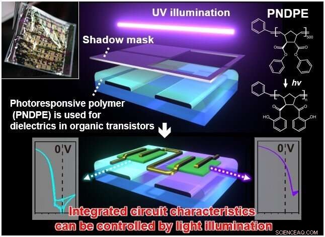 Precise Light‑Controlled Tuning of Flexible Circuits