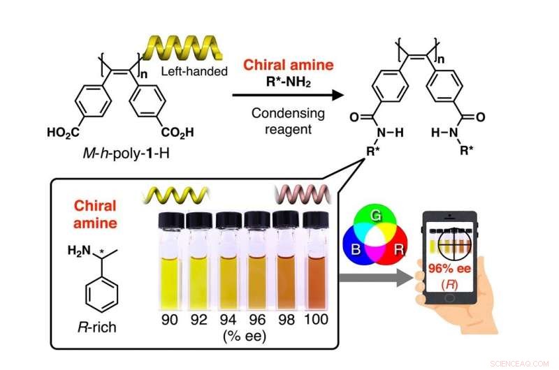 Color Coding Enantiomers: Visual Identification of Molecular Mirror Images