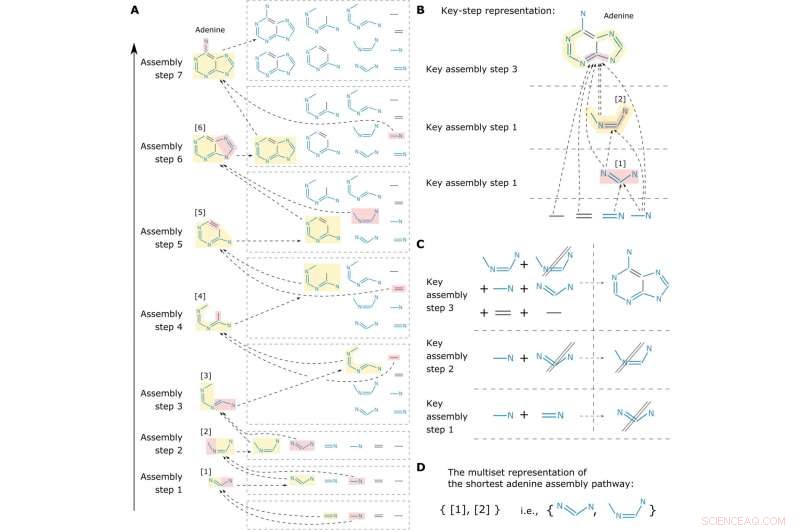 How Assembly Theory Promises Breakthroughs in Drug Discovery