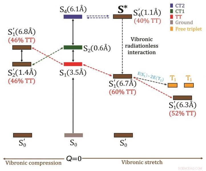 Revolutionary Quantum Chemistry Approach for Designing and Optimizing Organic Photofunctional Materials
