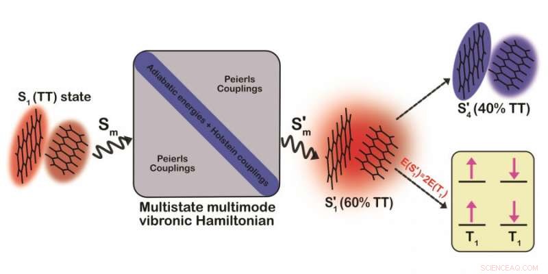 Revolutionary Quantum Chemistry Approach for Designing and Optimizing Organic Photofunctional Materials