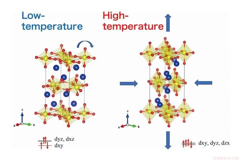 New Study Reveals Exceptional Negative Thermal Expansion in Layered Ruthenates
