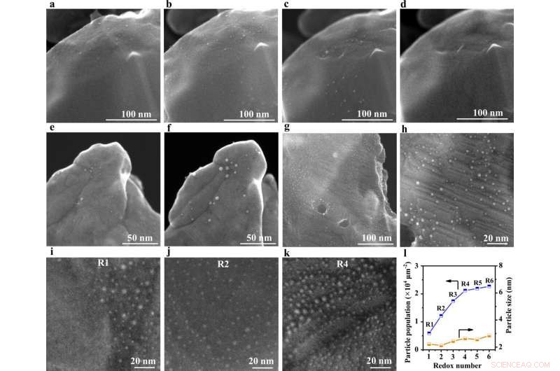 Innovative Approach Yields Efficient, Stable CO₂ Electrolysis in Solid Oxide Electrolysis Cells