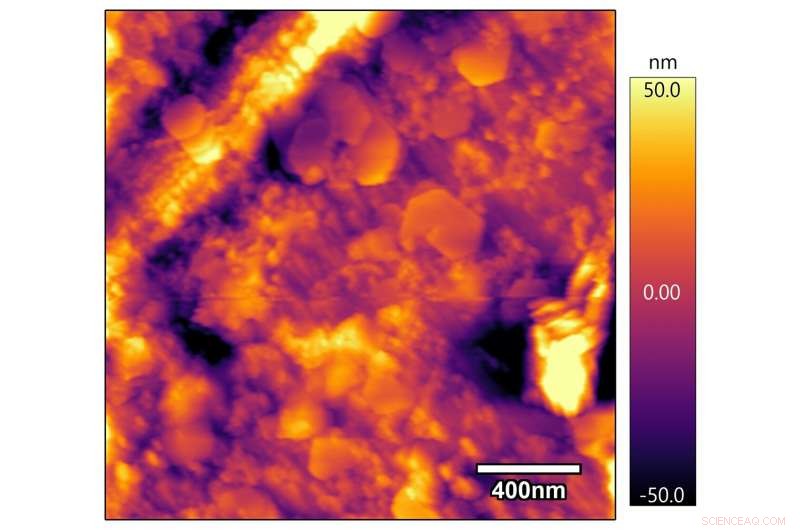 How Surface Chemistry Uncovers Corrosion Secrets