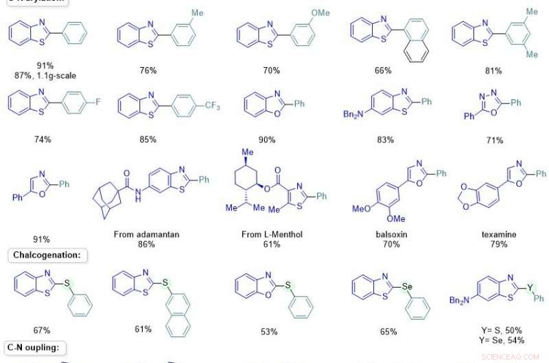 Semi‑Heterogeneous PCN–Cu Metallaphotocatalysis: Cutting‑Edge Cross‑Coupling Reactions