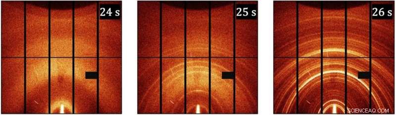 Innovative Technique Enables Production of Near‑Perfect Perovskite Solar Materials