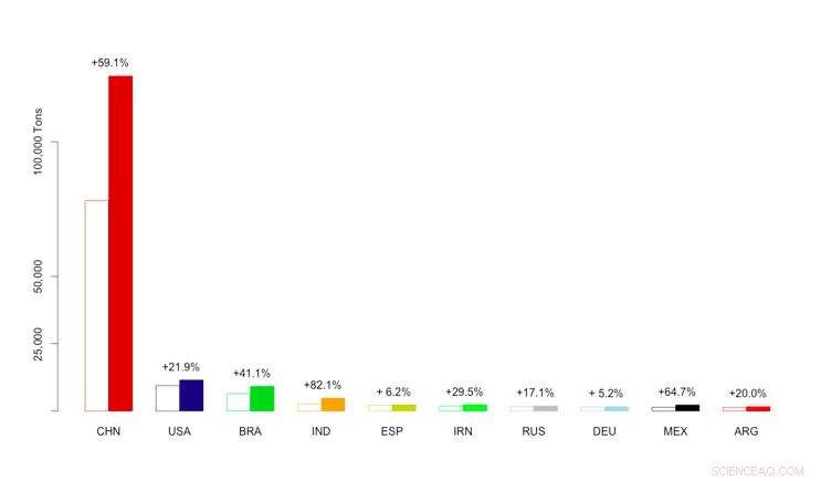 Global Strategy Cuts Antibiotic Use in Food Animal Production: New Study Shows Impact