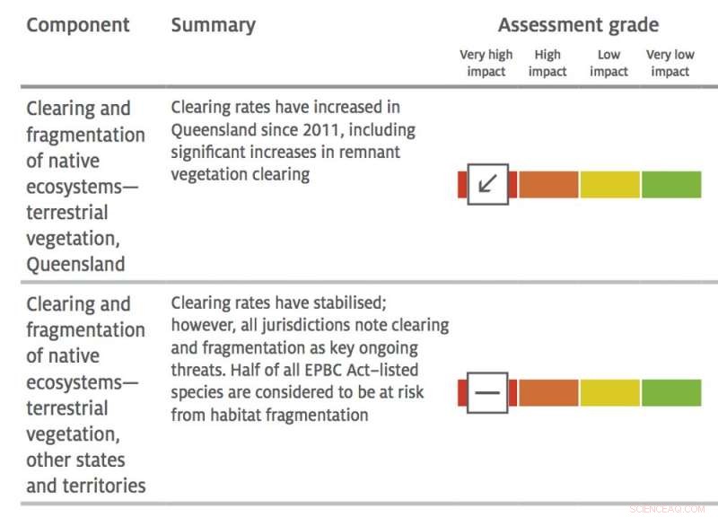 Australia s Species Need a Dedicated Champion