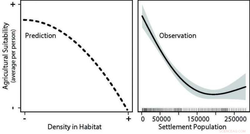 How Agricultural Productivity Sparked Euro-American Settlement in Utah