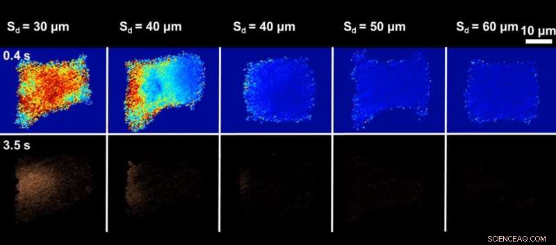 Microbeads Enhance Safety and Efficacy of Ultrasonic Cell Stimulation